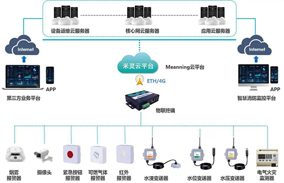 视频中台+智慧消防wx.jpg