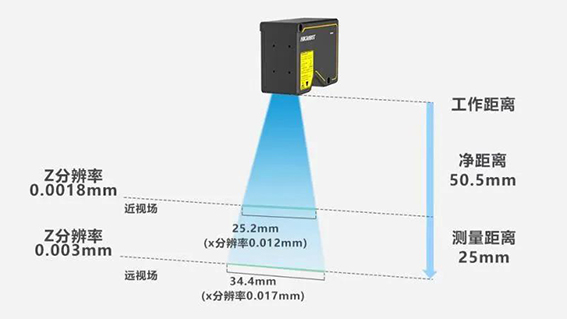 3D激光轮廓传感器2w.jpg