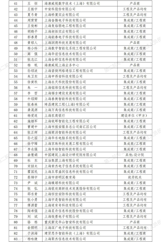 0  第二轮专业能力测试通过人员名单（257人）_2w.jpg