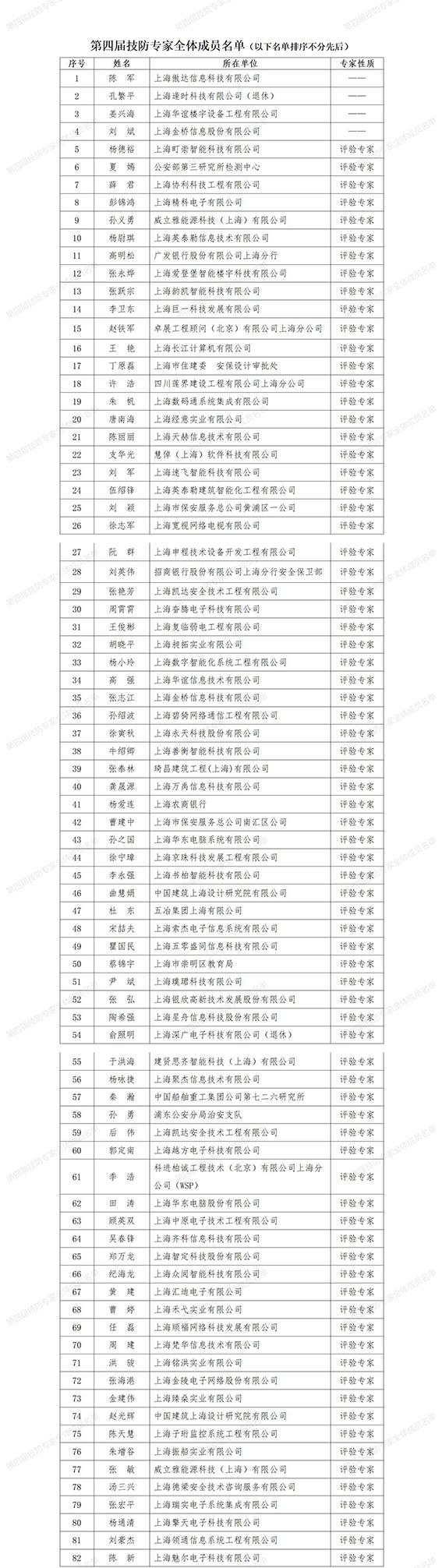 0第四届技防专家全体成员名单_01-1w.jpg