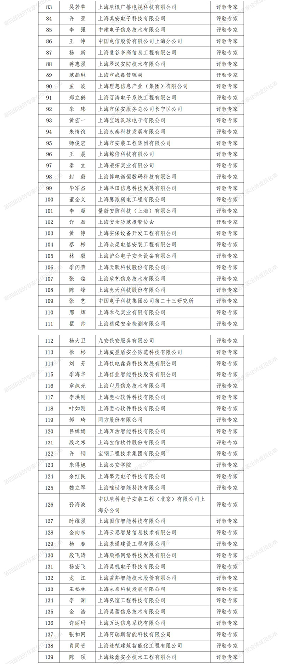 0第四届技防专家全体成员名单_01-2w.jpg