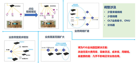 7 易扩展，改造成本低。w.jpg