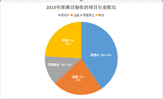 2015年度本市安防市场各具特色情况分析（行业统计）253.jpg