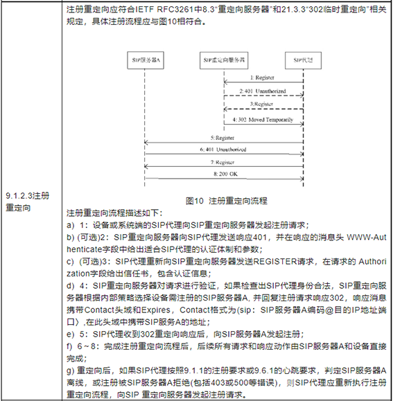 第二部分：增加修订部分2w.png