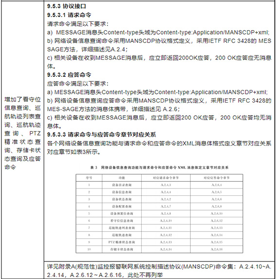 第二部分：增加修订部分3w.jpg