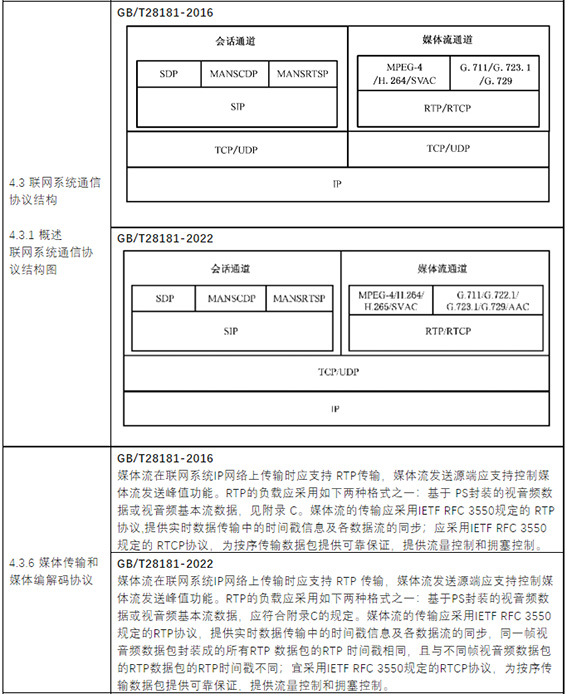 第三部分：更改修订部分2w.jpg