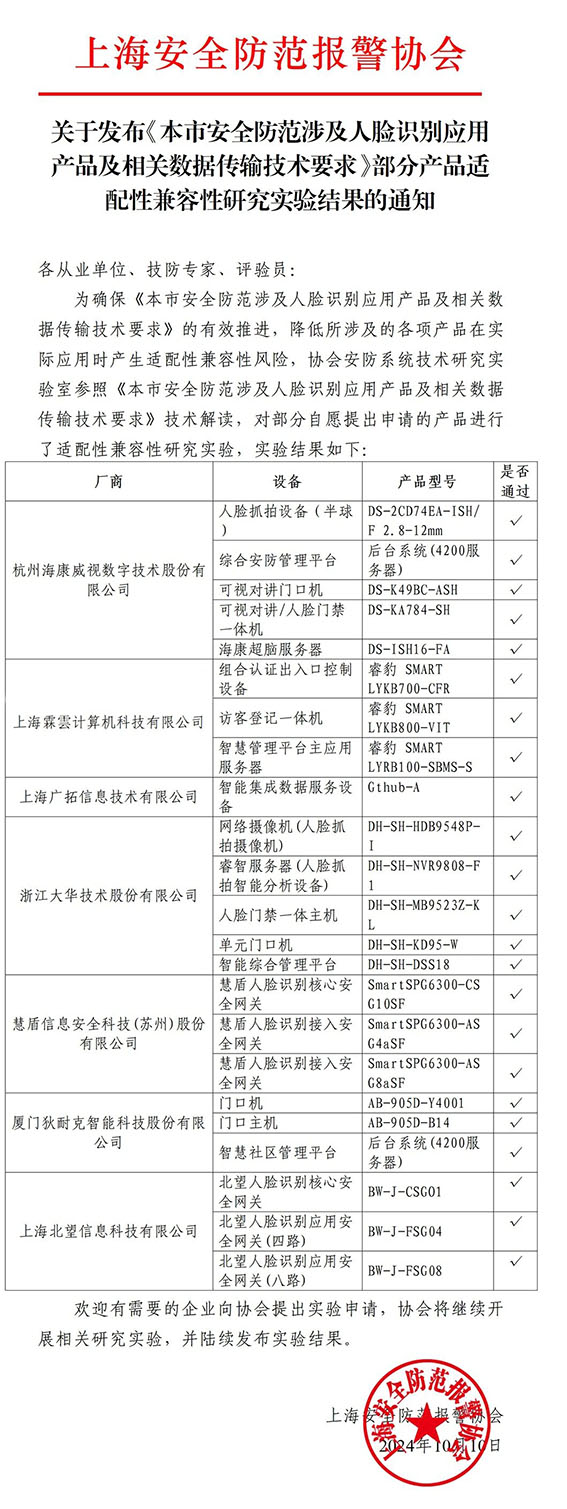 关于发布《本市安全防范涉及人脸识别应用产品及相关数据传输技术要求》部分产品适配性兼容性研究实验结果的通知w.jpg